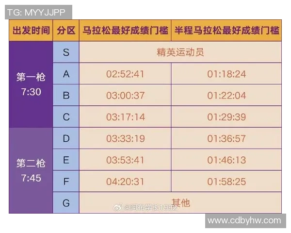 南京攀岩队在城市马拉松积分榜上以95分稳居第一名引领群雄