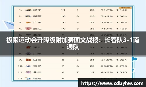 极限运动会升降级附加赛图文战报：长春队3-1南通队