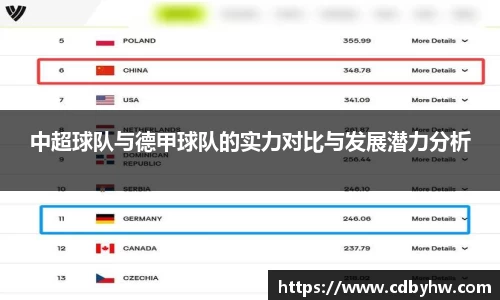中超球队与德甲球队的实力对比与发展潜力分析